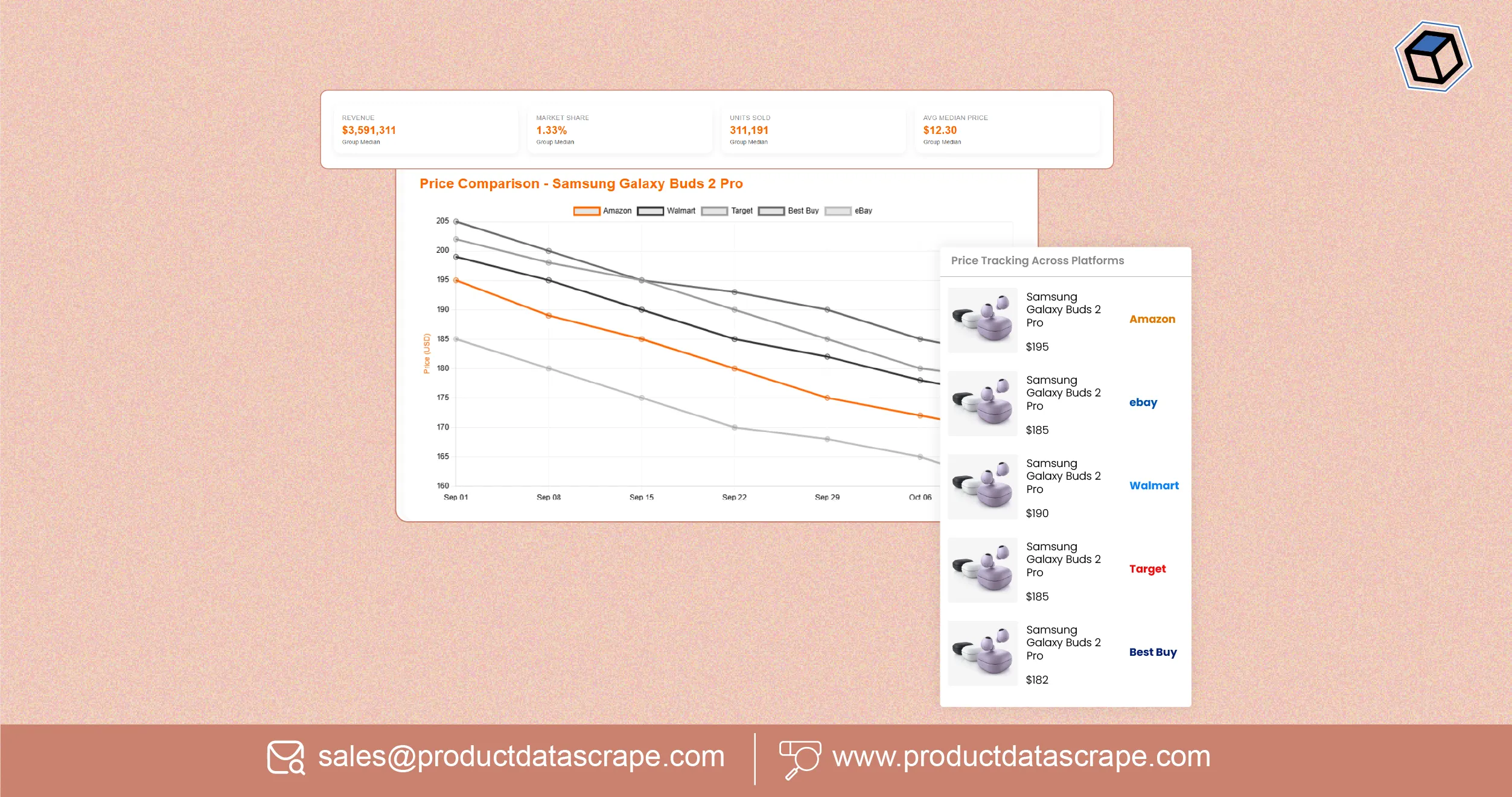How to Build a Price Comparison API for Global eCommerce - Custom APIs